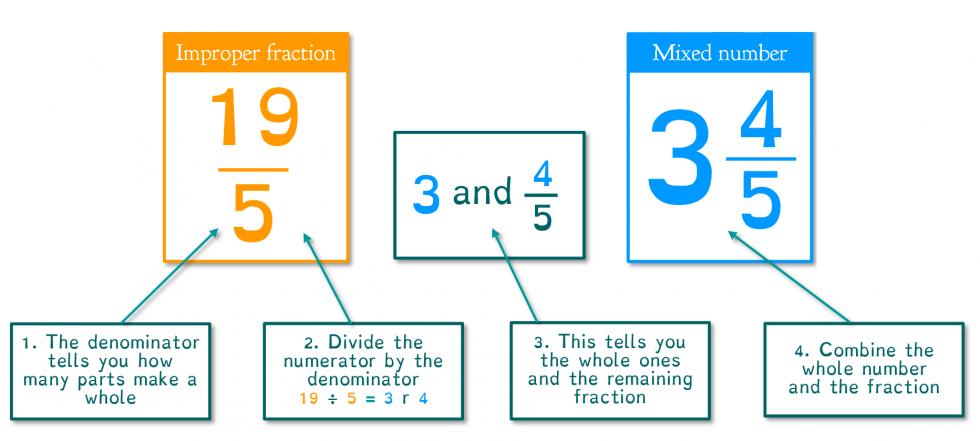 7 4 5 Improper Fraction