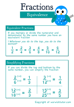 Equivalent and Simplifying Fractions - resource