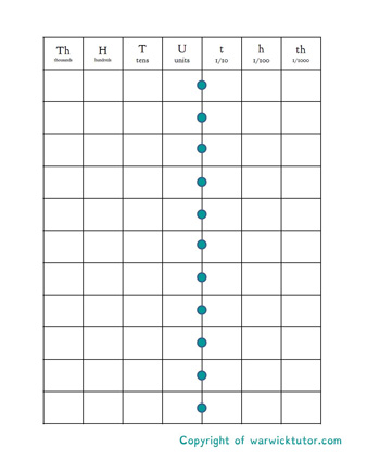 Multiplying by 10 and 100 4